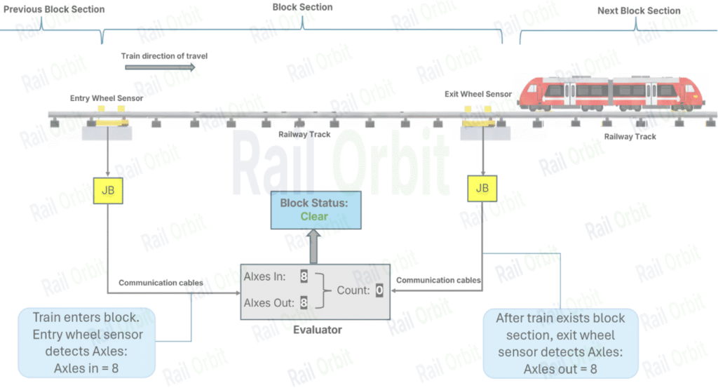 axle counter clear watermarked axle counter clear watermarked