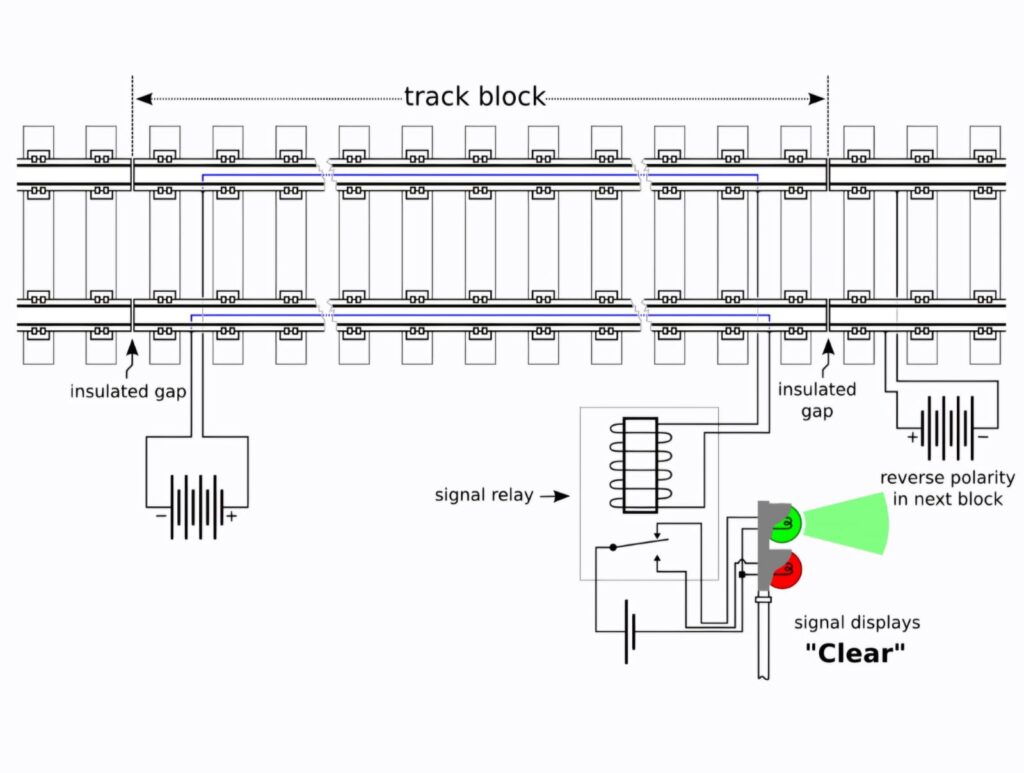 track circuit clear track circuit clear
